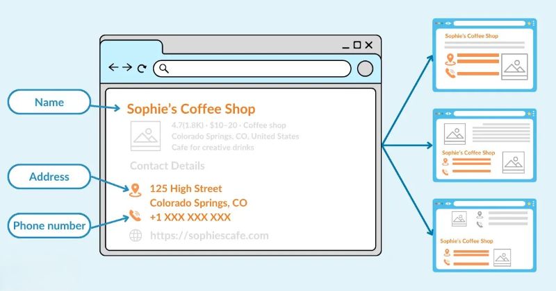 Quy trình triển khai local SEO