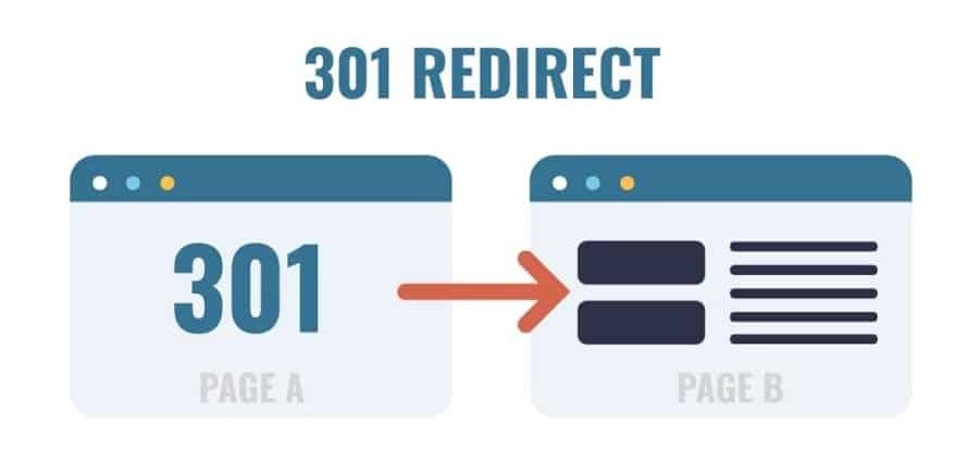 Redirect 301 là gì? Redirect 301 là gì?