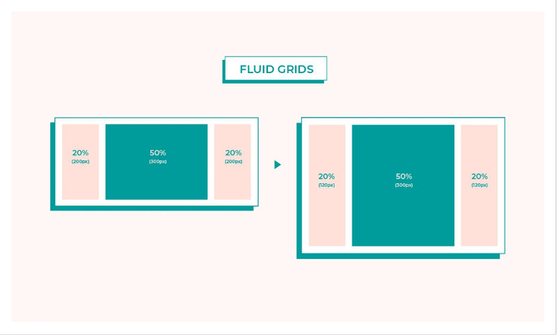 Responsive web grid