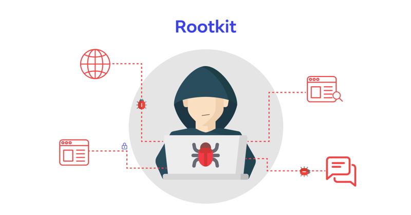 Rootkit malware