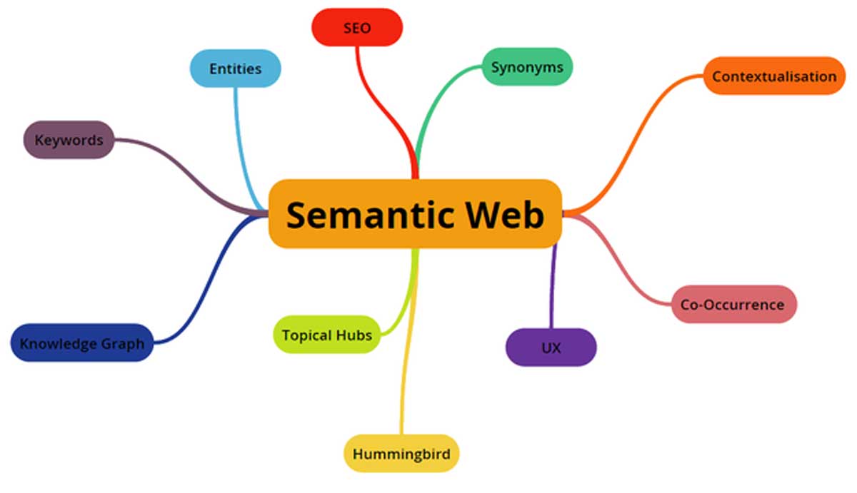 Semantic Web: Tương lai của Internet thông minh