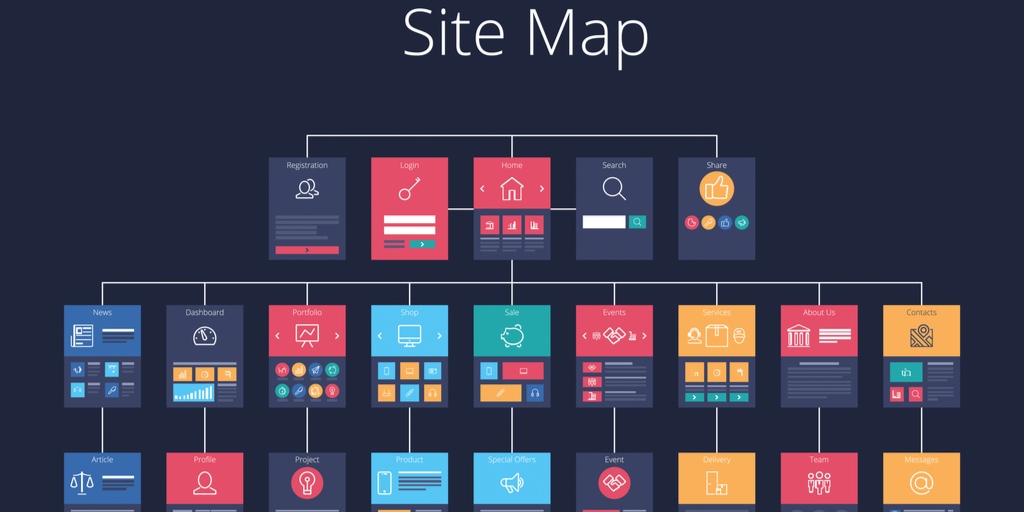 Sitemap website là gì?