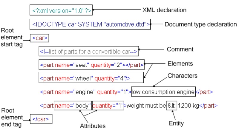 Tài liệu XML Tài liệu XML