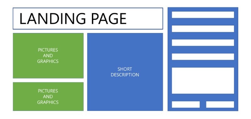 Thiết kế landing page đúng kích thước Thiết kế landing page đúng kích thước