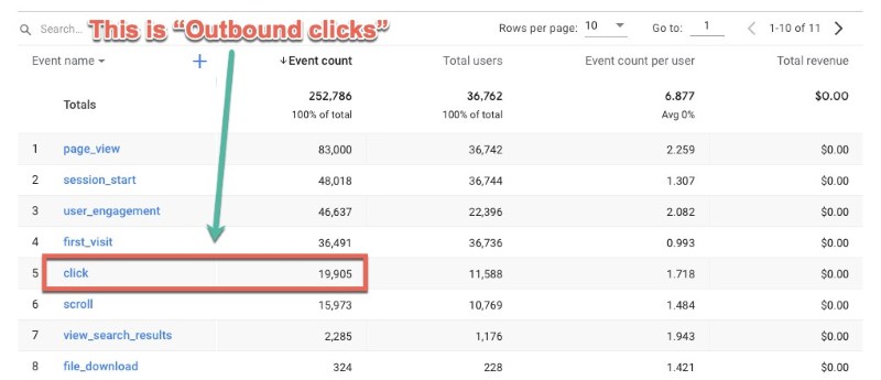Thiết lập Google Analytics 4 Thiết lập Google Analytics 4