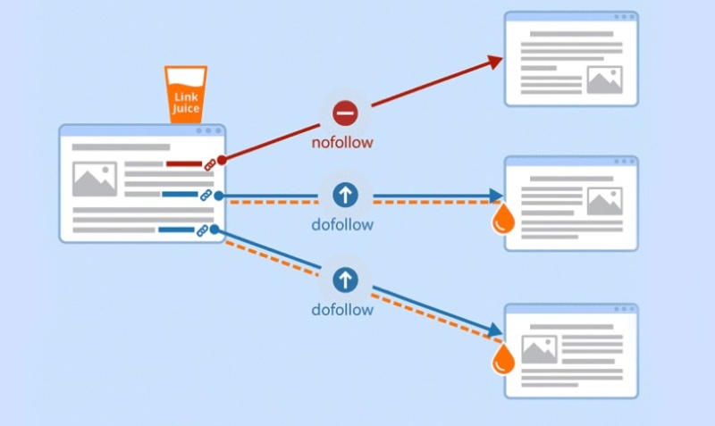Thuộc tính nofollow Thuộc tính nofollow