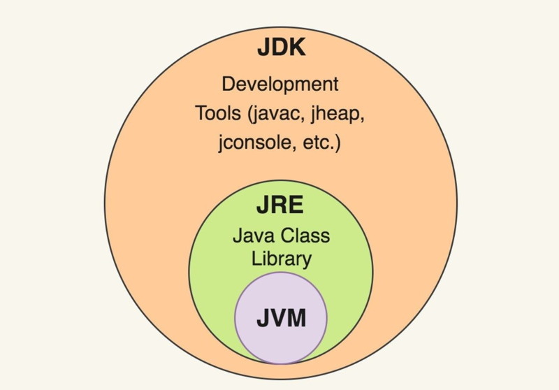 Tìm hiểu về java