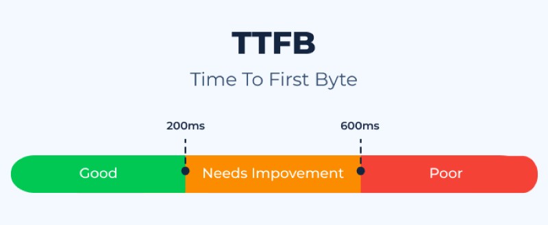 Time To First Byte Time To First Byte