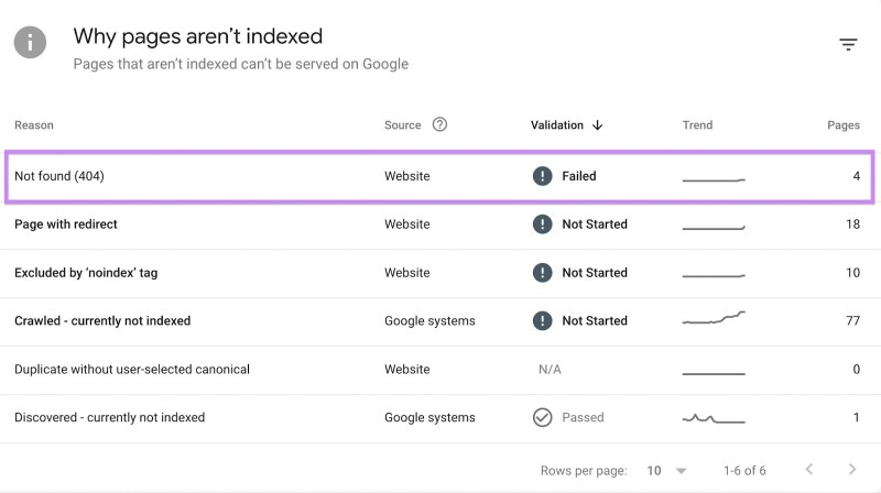 Tối ưu website bằng Google Search Console