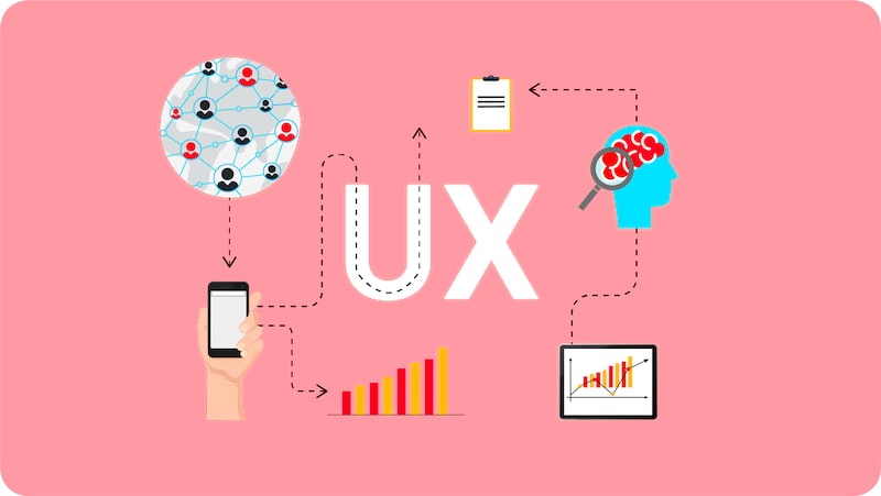 Trải nghiệm người dùng là gì? Hướng dẫn thiết kế và tối ưu UX