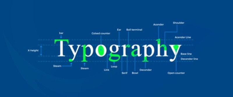 Typography trong thiết kế web là gì? Typography trong thiết kế web là gì?