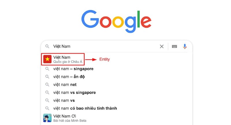 Vai trò entity SEO