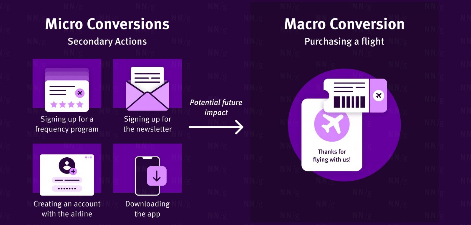 Web conversion Web conversion