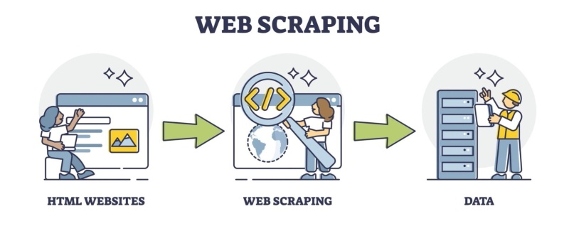 Web Scraping là gì? Nguyên lý hoạt động và công cụ phổ biến