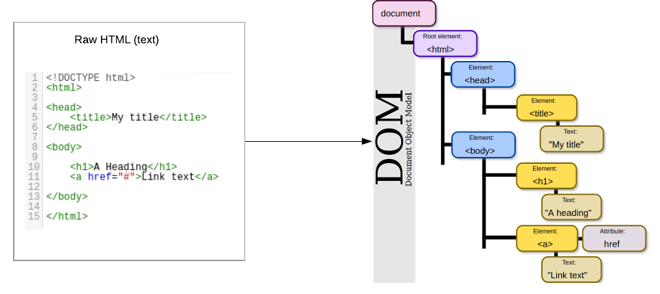 Website scraping