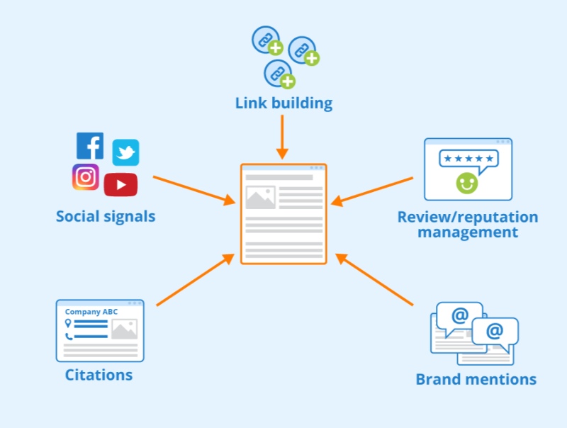 Xây dựng hệ thống link building Xây dựng hệ thống link building