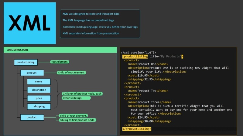 XML là gì? XML là gì?