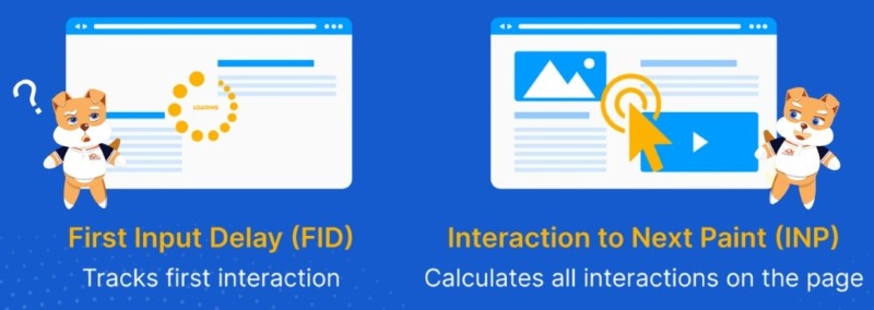 Xu hướng chỉ số FID Xu hướng chỉ số FID