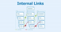 Internal link và cách xây dựng liên kết nội bộ hiệu quả 