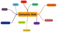 Semantic web là gì? Lợi ích, cấu trúc và ứng dụng thực tế