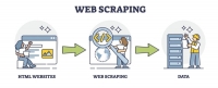 Web Scraping là gì? Nguyên lý hoạt động và công cụ phổ biến